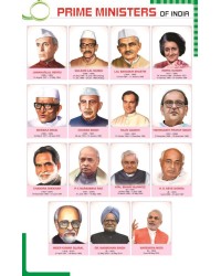 Prime Ministers of India